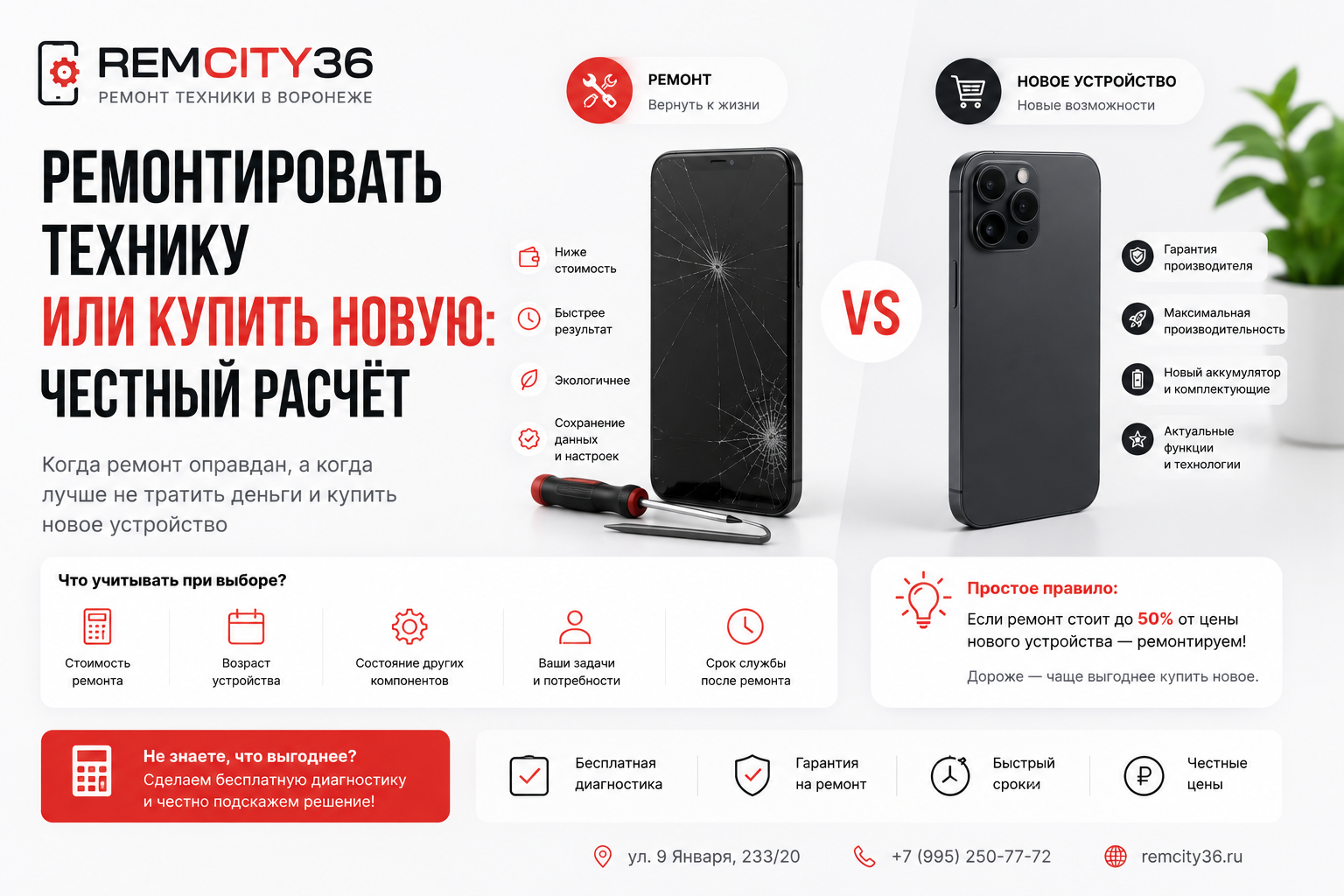 Ремонтировать технику или купить новую: честный расчёт